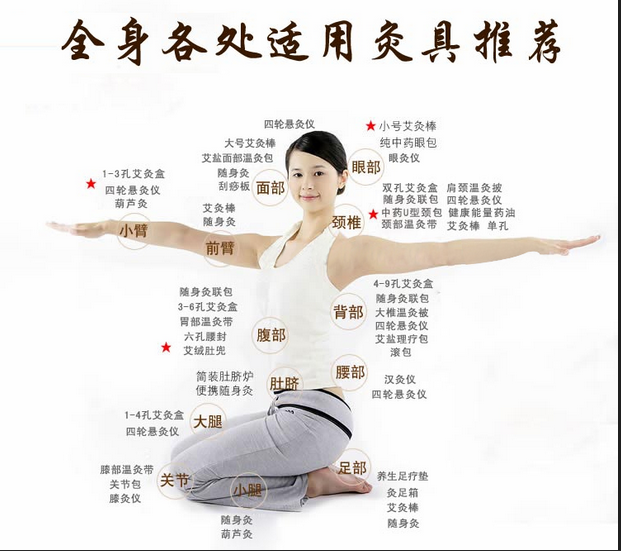 艾灸養生，叫你如何艾灸消除產(chǎn)后腹痛